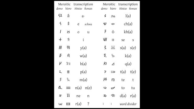 Мероитский язык смотреть онлайн