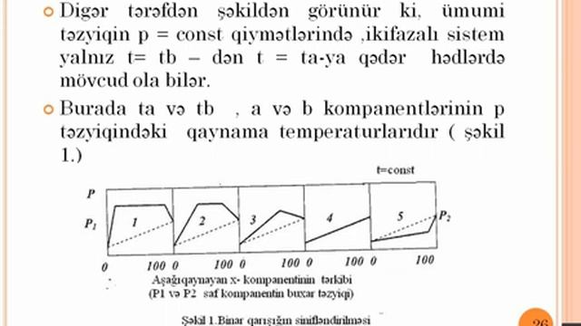 Videodərs (Kimya sənayesinin prosesləri və aparatları-2) смотреть онлайн