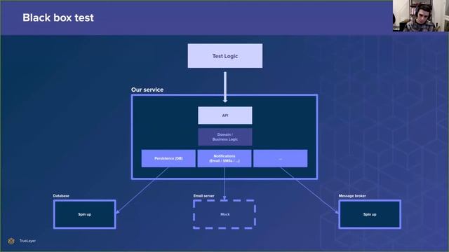Rust Dublin March 2021 remote meetup - wiremock-rs смотреть онлайн