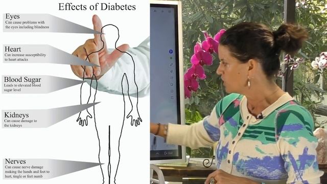 Why Does Blood Sugar Go Up When Fasting? смотреть онлайн
