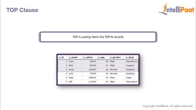 Order by Clause in SQL | Top Clause in SQL | SQL order by Clause | SQL Top Clause | Intellipaat смотреть онлайн