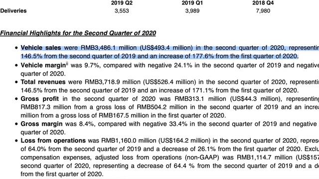 NIO Stock Analysis 2020 | Is NIO The New Tesla?!