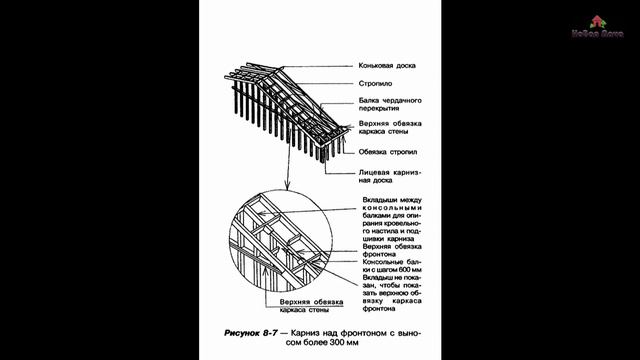 Каркасный дом 6х8 для сезонного проживания. Екатеринбург. "Новая Дача" смотреть онлайн