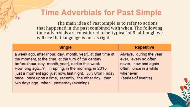 Simple Past Tense смотреть онлайн