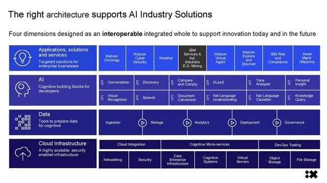 3- The Days of Easy Ore Are Over… Or Are They?- David Dickson, 2018 смотреть онлайн