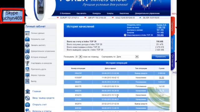 Forex MMCIS Group Top 20!!! Регистрация смотреть онлайн