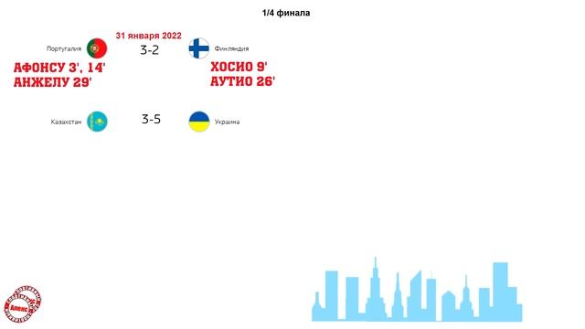Украина в ½. Как прошёл 11 день на Чемпионате Европы по футзалу 2022? Результаты. Расписание. смотреть онлайн