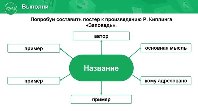4 класс. Литературное чтение. 11 урок. Что мы ценим? Р. Киплинг «Заповедь» смотреть онлайн