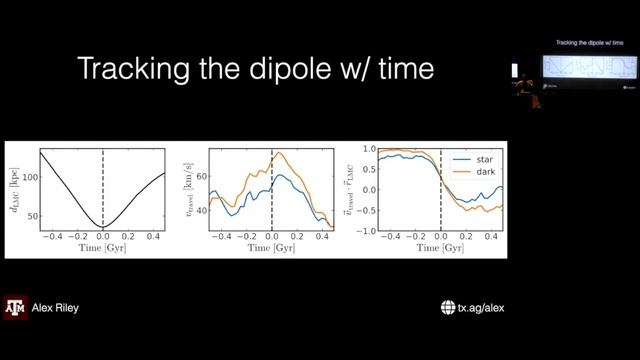 2021 CCA Big Apple Dynamics School Symposium - Alex Riley (August 13, 2021) смотреть онлайн
