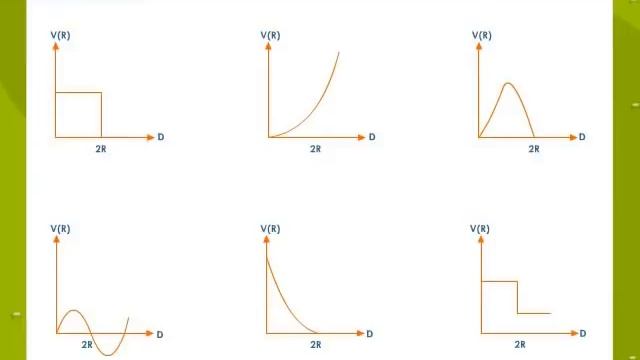 Identification Of Potential Energy Curves смотреть онлайн