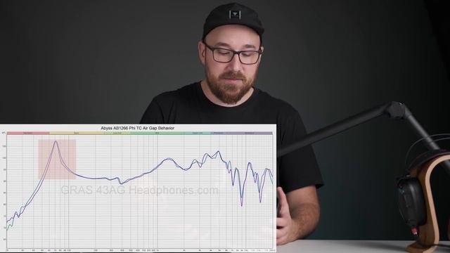 Abyss AB1266 Phi TC Review - Weird, but fun? смотреть онлайн