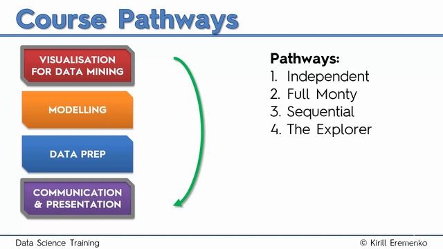 Course Pathways - The Ultimate Data Science Course A-Z смотреть онлайн