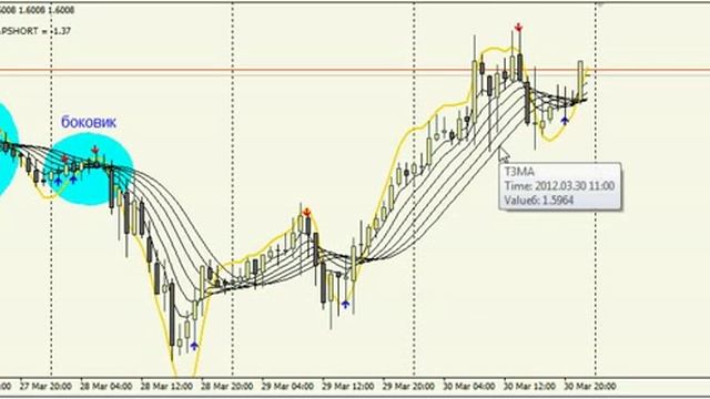 Обзор стратегии по Forex - "ТЗМА". Доход от 50$. смотреть онлайн