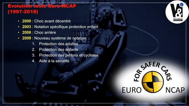 DACIA & échecs aux crash-tests EURO-NCAP : quel danger? смотреть онлайн
