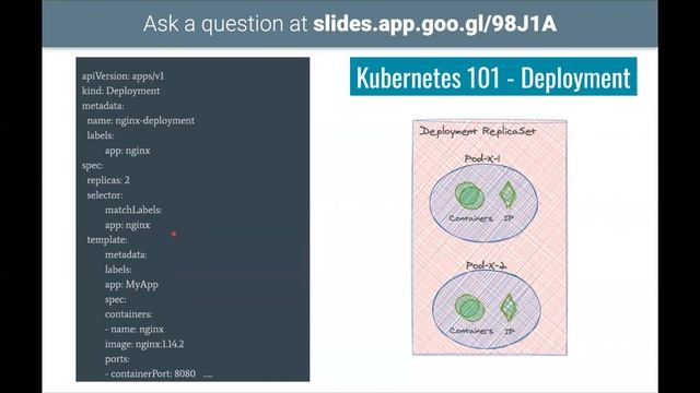 Lightning Talk Introduction To Kubernetes Steering through the tempest of Infrastructure Developmen смотреть онлайн