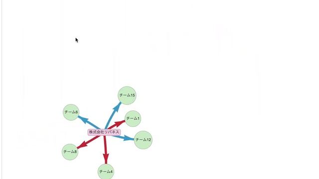 vis.jsを使ったネットワーク図の描画が簡単すぎるのでおすすめ смотреть онлайн