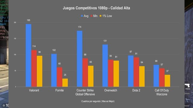 MSI GF75 Thin 10 Ser - Una BESTIA épica para juegos смотреть онлайн