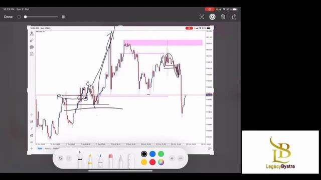 WEBINAR LEGACY BYSTRA FULL BASIC TO ADVANCE - SND - SNR - ENGULFING - MAKERT STRUCTURE