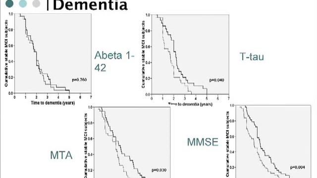 Advances in Alzheimer's Disease: Imaging and Biomarker Research смотреть онлайн