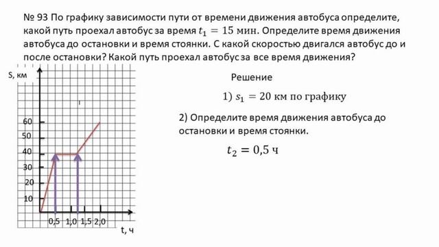 Скорость Решение графических задач смотреть онлайн