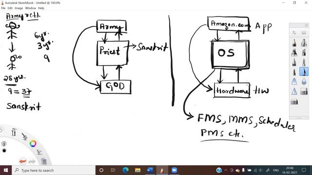 A Quick Refresher & General Knowledge | Object-Oriented Thinking In Python | Day 02 смотреть онлайн
