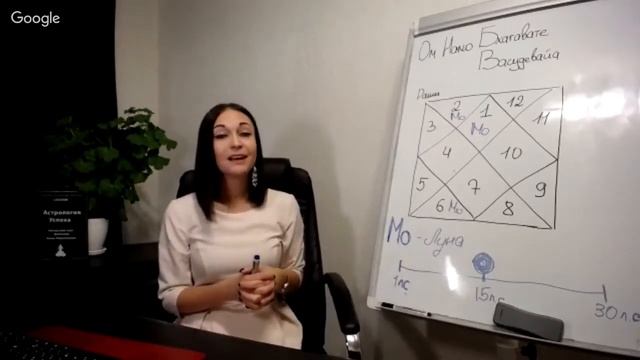 Луна в 2 доме Джйотиш смотреть онлайн