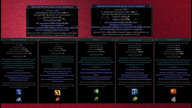 Лёгкий Гайд по новым лабиринтам! Path Of Exile! HARVEST (3.11) смотреть онлайн