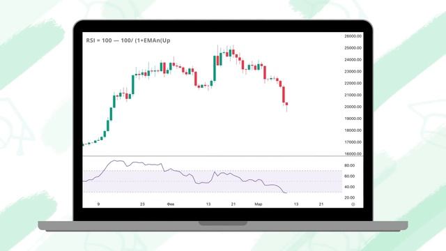 ВСЁ, что вы должны знать о ДИВЕРГЕНЦИЯХ в трейдинге! смотреть онлайн