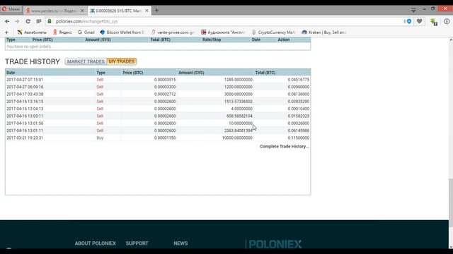 126 206% прибыли от продажи криптовалюты Syscoin