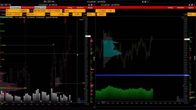 Чем торговать сегодня? Эффективный анализ фьючерсного рынка - 24.11.2020 смотреть онлайн