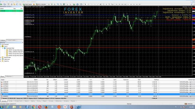 Результаты торговли на ПАММ счете 01.11.- 04.11.2016 смотреть онлайн