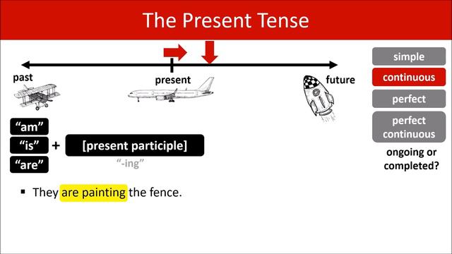 Present Tense смотреть онлайн