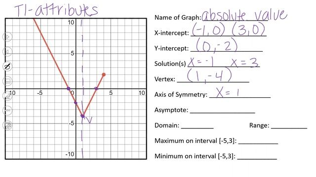 Attributes of Absolute Value Functions смотреть онлайн