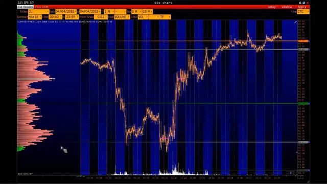 Объемный анализ на платформе VolFix. Нефть CL. смотреть онлайн