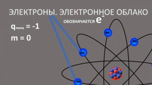 Строение атома. 8 класс. Вводный урок. Ядро, электронное облако. Протоны, нейтроны, электроны.