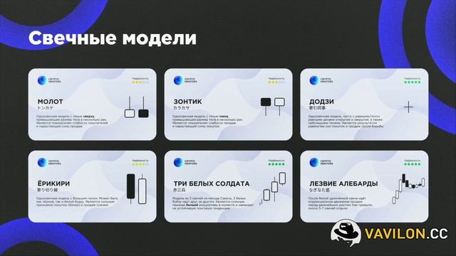 №3. Урок 3. Движение цены