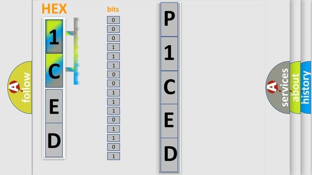 DTC Jeep P1CED Short Explanation