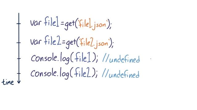 1.2 Callbacks vs Promises смотреть онлайн