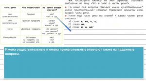 Упражнение 89 - Русский язык 3 класс (Канакина, Горецкий) Часть 1