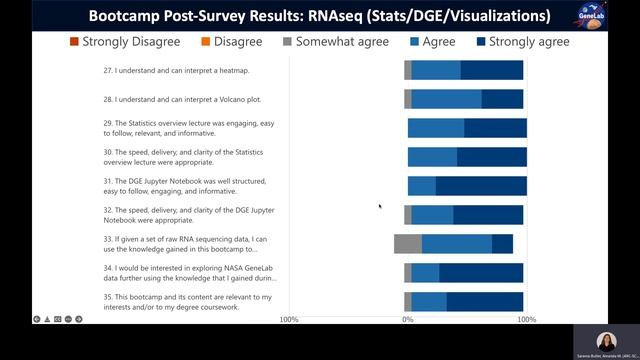 GL4U: Bioinformatics Training For... - Amanda M. Saravia-Butler - Education - Abstract - ISMB 2022