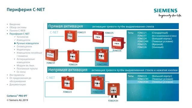 Cerberus PRO. Часть 4. Периферия
