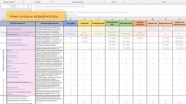 Тарифный калькулятор Контур.Экстерн смотреть онлайн