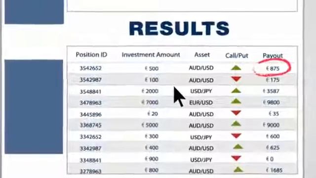 Binary Options Trading with Banc De Binary broker смотреть онлайн