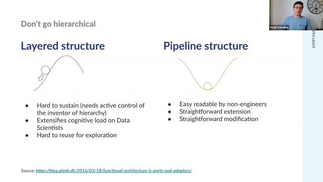 8LU - Clean Code for Data Transformations (including Data Science) by Sergii Volodko смотреть онлайн