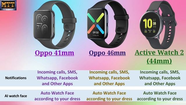 Oppo watch 46mm vs Samsung galaxy active 2 44mm. All features of Oppo 41mm Oppo 46mm and Active2(44 смотреть онлайн