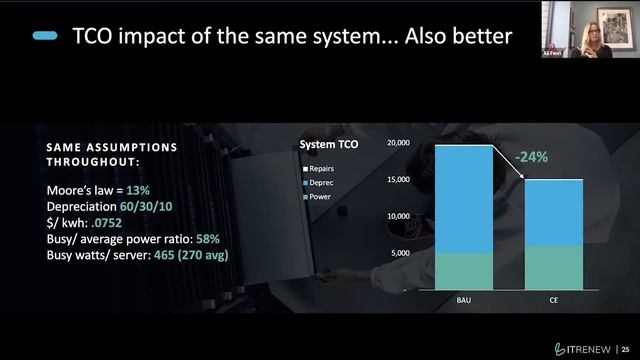 Clouds are not Linear: Unlock the full power of IT infrastructure with circular economic models смотреть онлайн