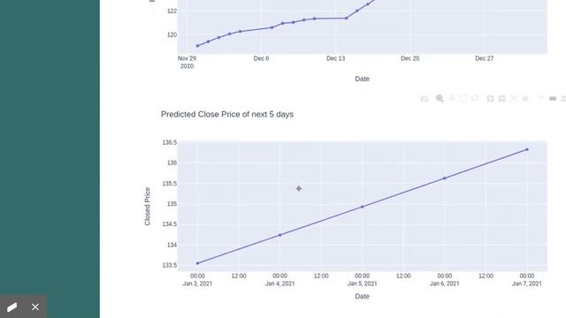 Stock Dash - Forecast of stock price смотреть онлайн