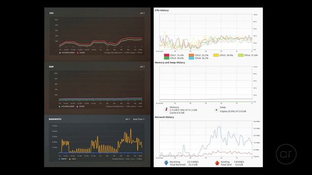 Plex Stress Test: How Many Streams Can I Run at the Same Time on Quick Sync? смотреть онлайн