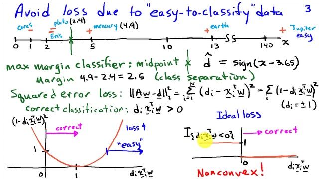 Hinge Loss for Binary Classifiers смотреть онлайн