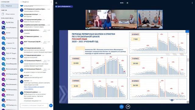 Как Сделать с Заботой